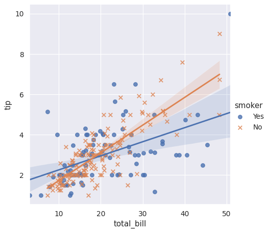 ../_images/seaborn-lmplot-3.png