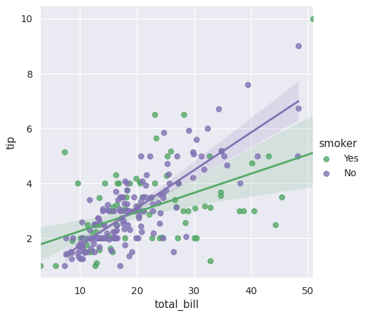 ../_images/seaborn-lmplot-5.png
