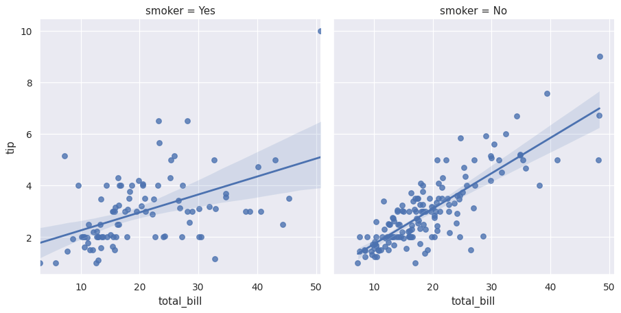 ../_images/seaborn-lmplot-6.png