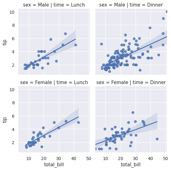 ../_images/seaborn-lmplot-9.png