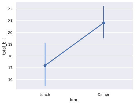 ../_images/seaborn-pointplot-1.png