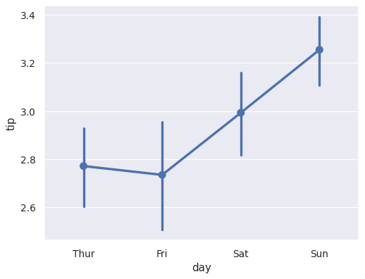 ../_images/seaborn-pointplot-111.png