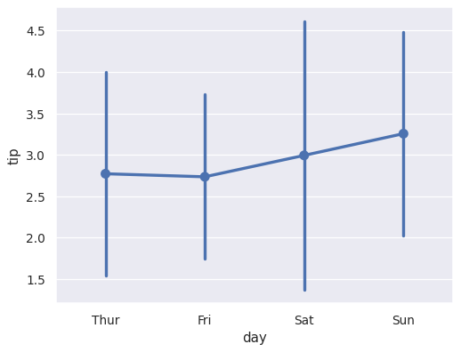 ../_images/seaborn-pointplot-12.png