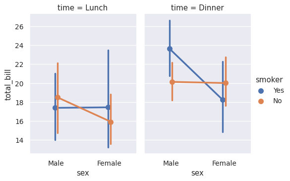 ../_images/seaborn-pointplot-14.png