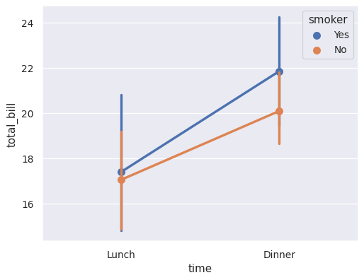 ../_images/seaborn-pointplot-2.png