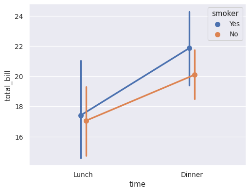 ../_images/seaborn-pointplot-3.png