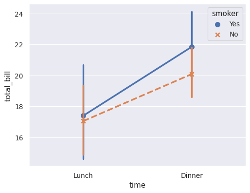 ../_images/seaborn-pointplot-4.png