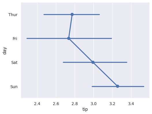 ../_images/seaborn-pointplot-5.png