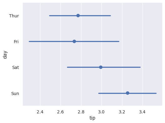 ../_images/seaborn-pointplot-6.png