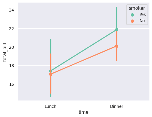 ../_images/seaborn-pointplot-8.png