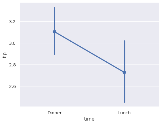 ../_images/seaborn-pointplot-9.png