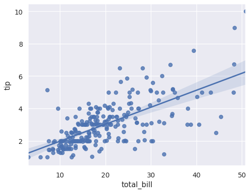 ../_images/seaborn-regplot-1.png