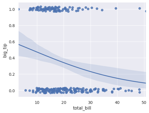 ../_images/seaborn-regplot-10.png