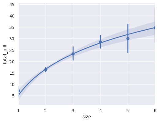 ../_images/seaborn-regplot-111.png