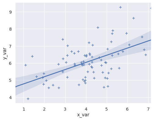 ../_images/seaborn-regplot-3.png