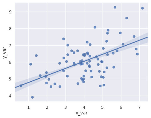 ../_images/seaborn-regplot-4.png