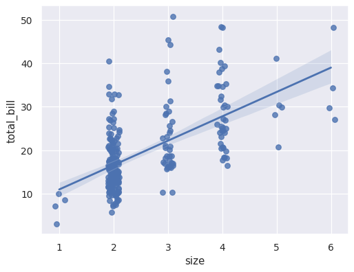 ../_images/seaborn-regplot-5.png