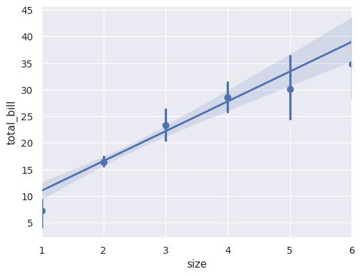 ../_images/seaborn-regplot-6.png