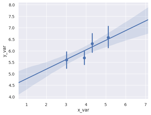 ../_images/seaborn-regplot-7.png