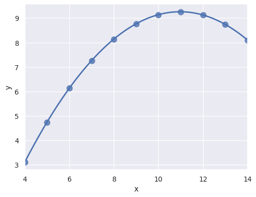 ../_images/seaborn-regplot-8.png