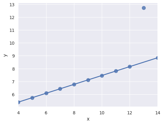 ../_images/seaborn-regplot-9.png