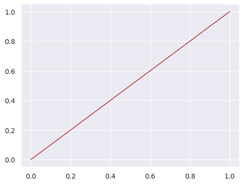 ../_images/seaborn-set_color_codes-1.png