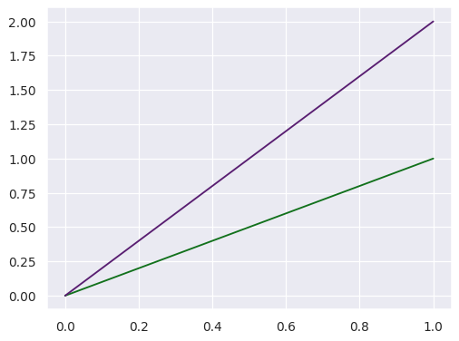 ../_images/seaborn-set_color_codes-2.png