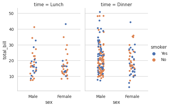 ../_images/seaborn-stripplot-12.png