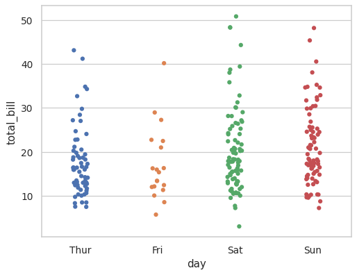 ../_images/seaborn-stripplot-2.png