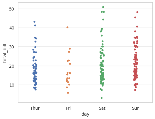 ../_images/seaborn-stripplot-3.png