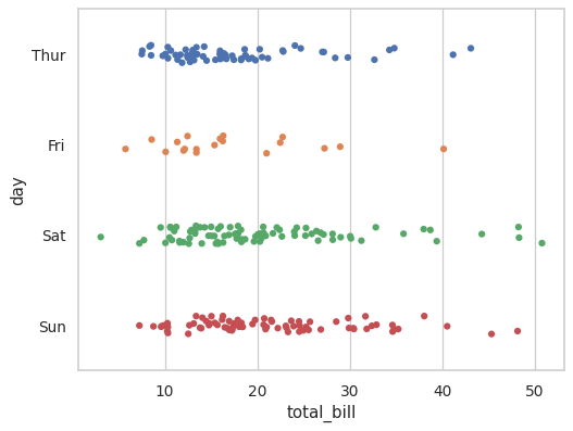 ../_images/seaborn-stripplot-4.png