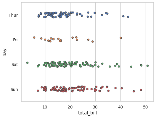 ../_images/seaborn-stripplot-5.png