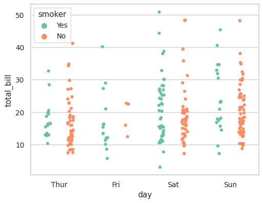 ../_images/seaborn-stripplot-7.png