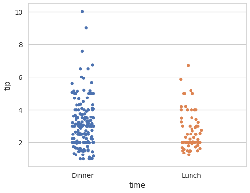 ../_images/seaborn-stripplot-8.png