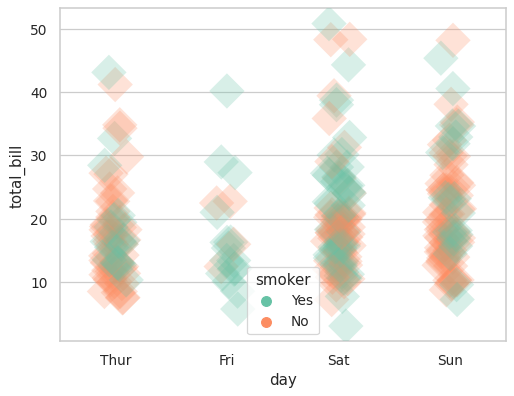 ../_images/seaborn-stripplot-9.png