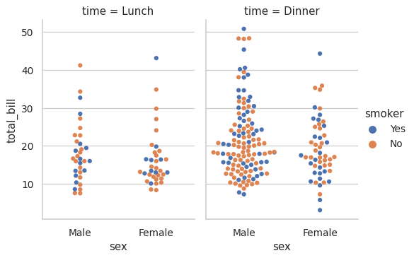 ../_images/seaborn-swarmplot-10.png