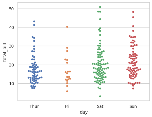 ../_images/seaborn-swarmplot-2.png