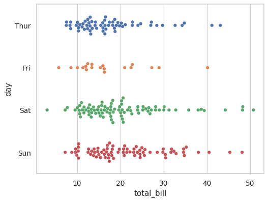 ../_images/seaborn-swarmplot-3.png