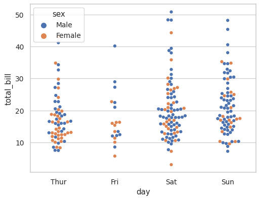 ../_images/seaborn-swarmplot-4.png