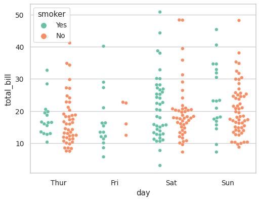 ../_images/seaborn-swarmplot-5.png