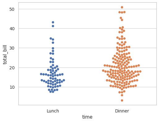 ../_images/seaborn-swarmplot-7.png