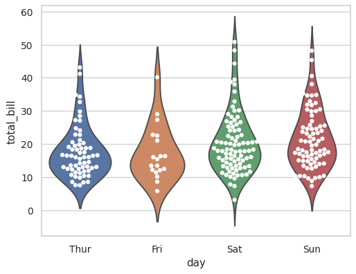 ../_images/seaborn-swarmplot-9.png