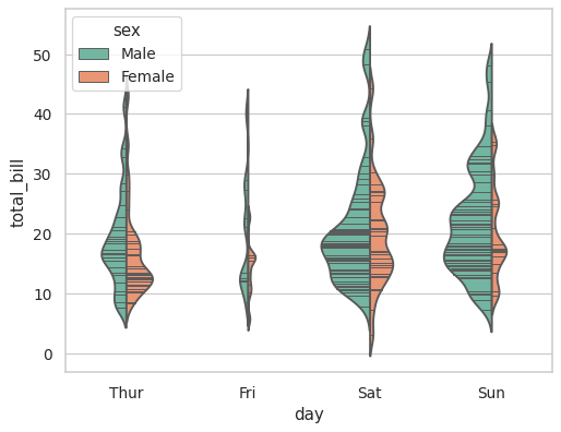 ../_images/seaborn-violinplot-10.png