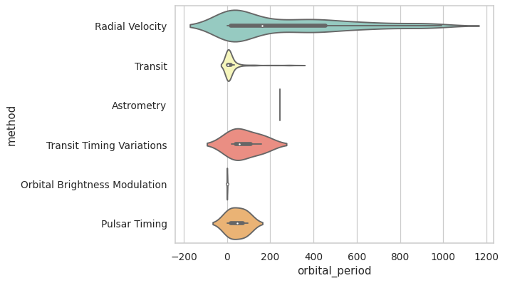 ../_images/seaborn-violinplot-111.png