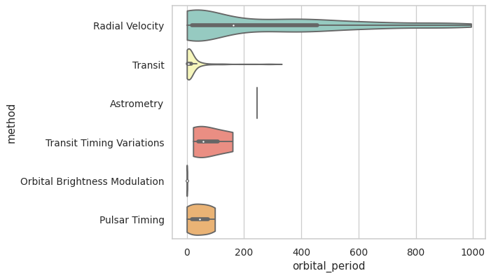 ../_images/seaborn-violinplot-12.png