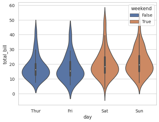 ../_images/seaborn-violinplot-13.png