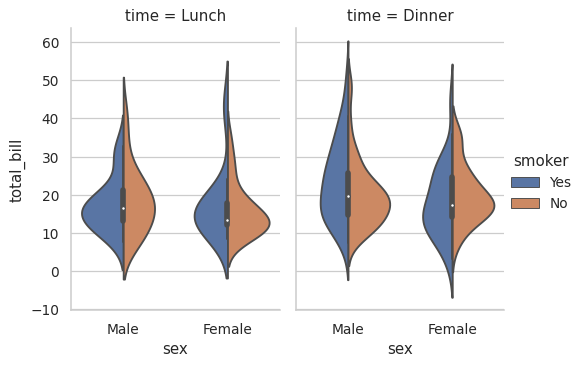 ../_images/seaborn-violinplot-14.png