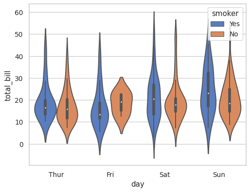 ../_images/seaborn-violinplot-3.png