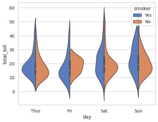 ../_images/seaborn-violinplot-4.png