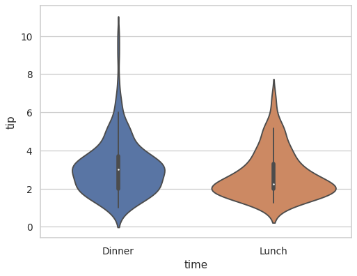 ../_images/seaborn-violinplot-5.png